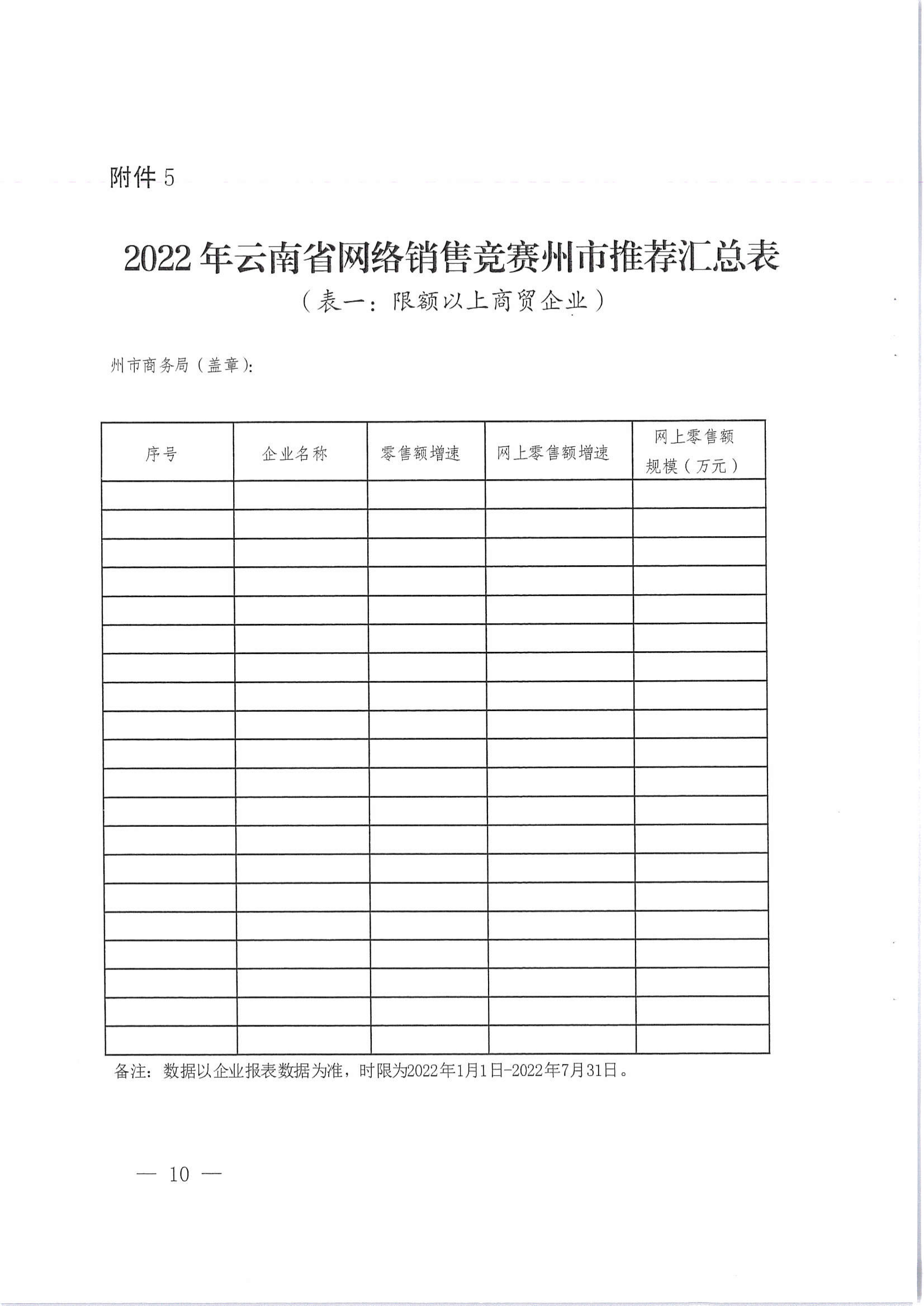 关于开展2022年网络销售竞赛支持申报工作的通知9.5_09.png