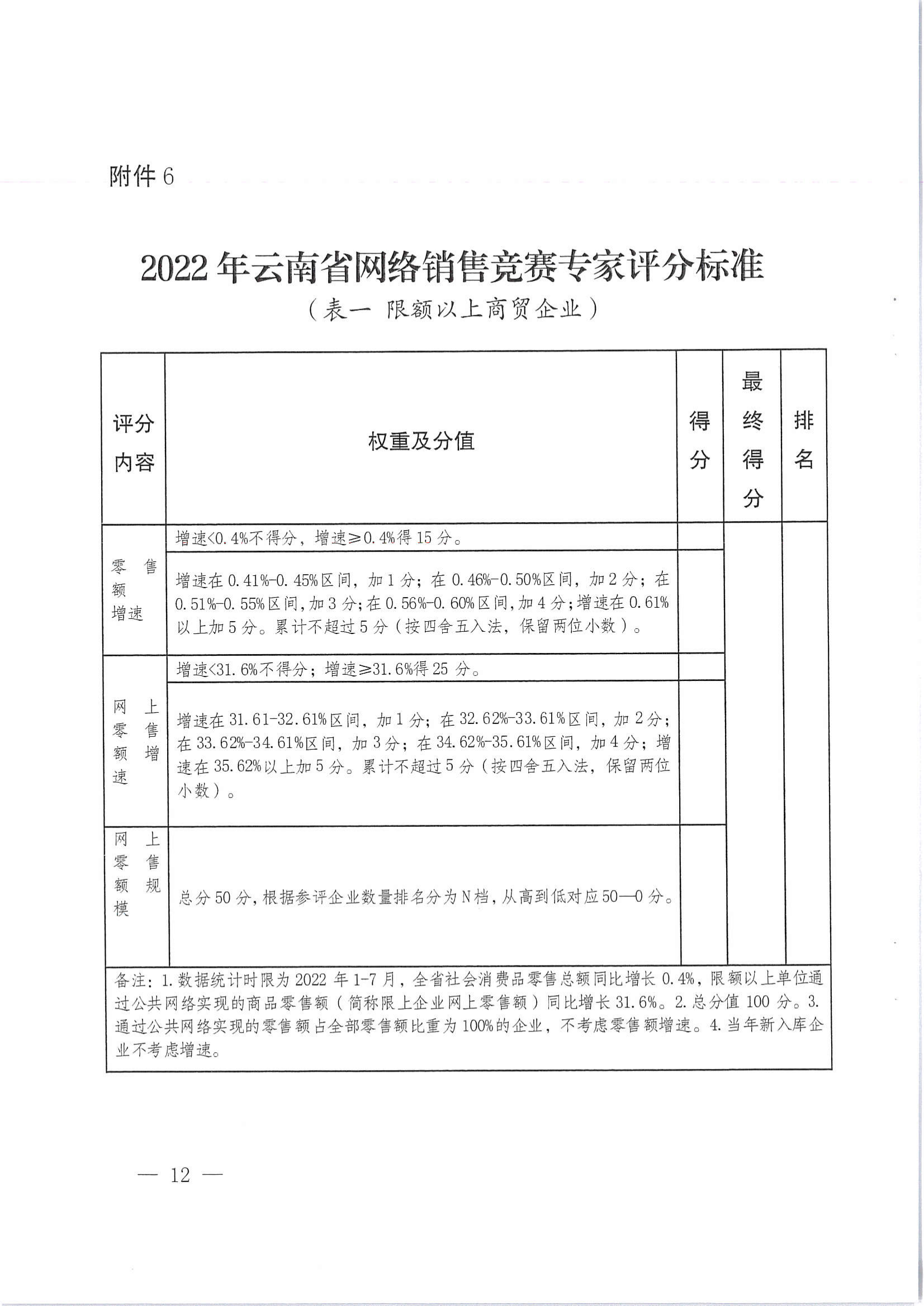 关于开展2022年网络销售竞赛支持申报工作的通知9.5_11.png