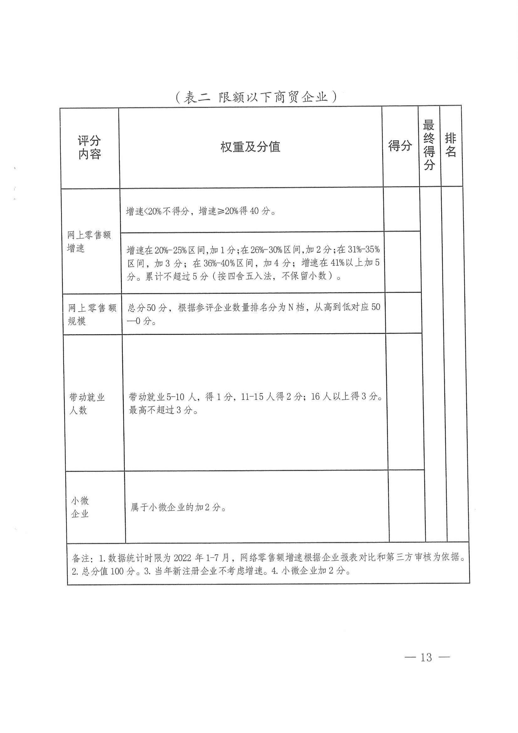 关于开展2022年网络销售竞赛支持申报工作的通知9.5_12.png